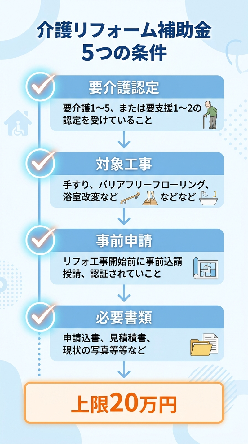 介護リフォーム補助金の申請条件まとめ2026｜対象者・対象工事・必要書類を徹底解説の補助金解説図