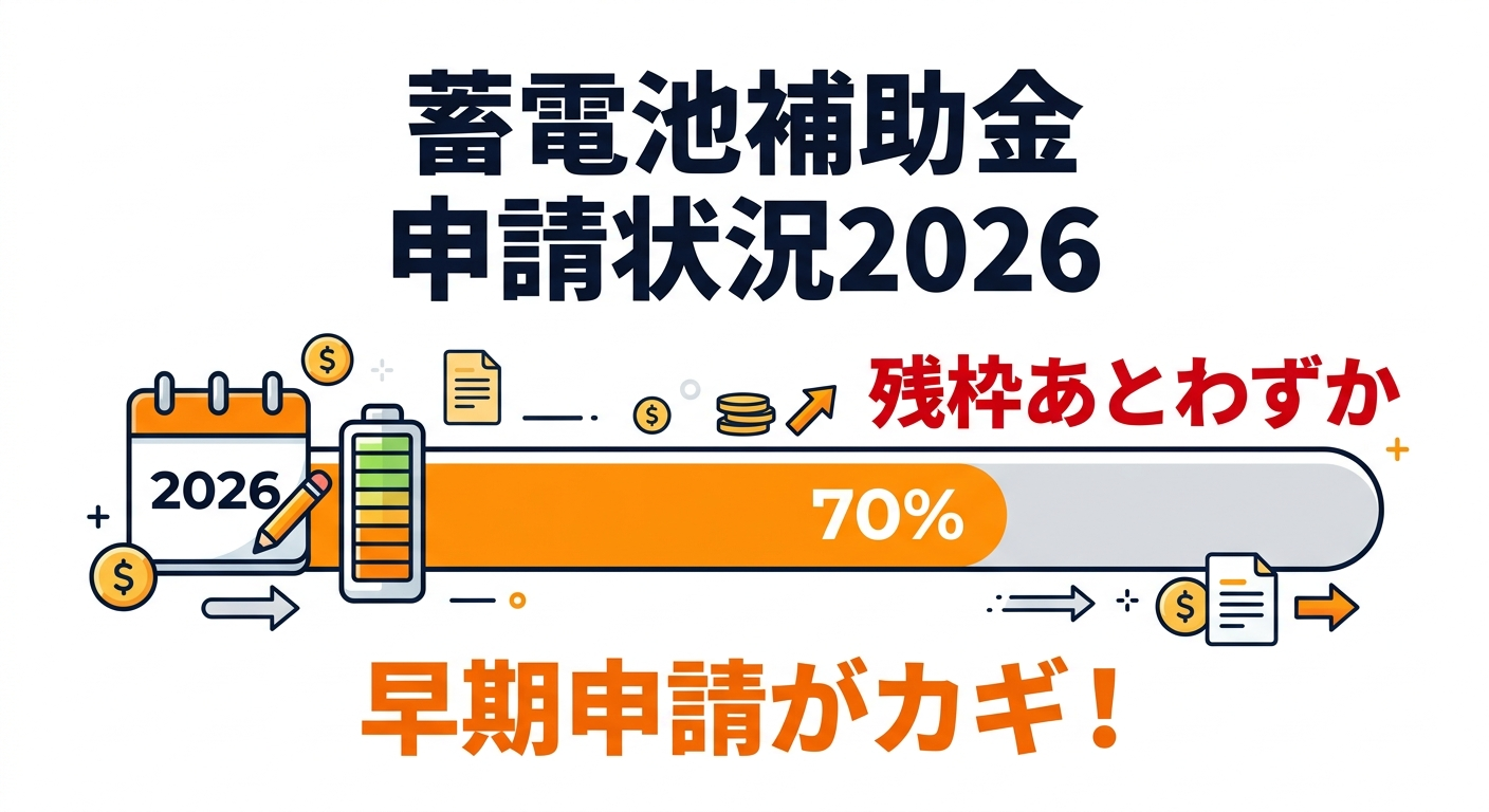 蓄電池補助金の申請状況2026｜受付残枠・締切予測と今すぐ申請すべき理由