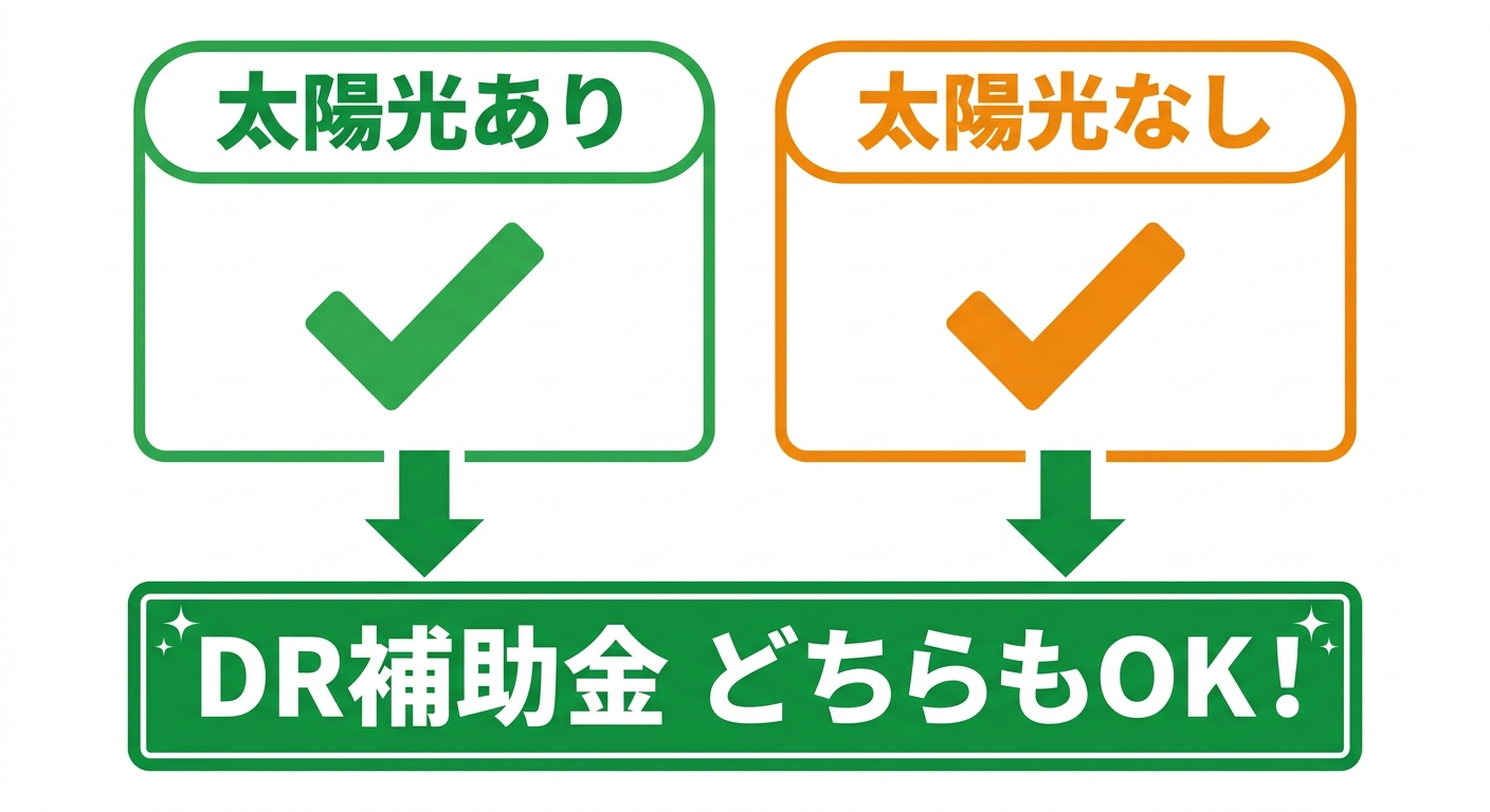 太陽光なしで蓄電池補助金を使う方法【2026年DR補助金完全版】の補助金解説図