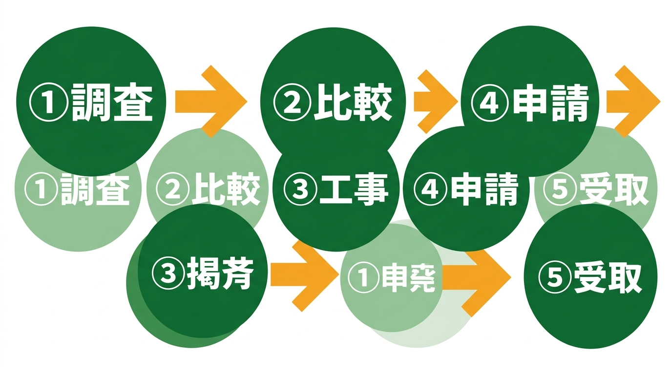 補助金申請フロー図